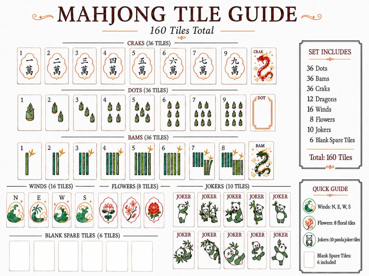 Emerald Green American Mahjong Set, Panda Joker Acrylic Tiles, Lotus Floral 160 Tile Game Gift for Women, Friends and Pl