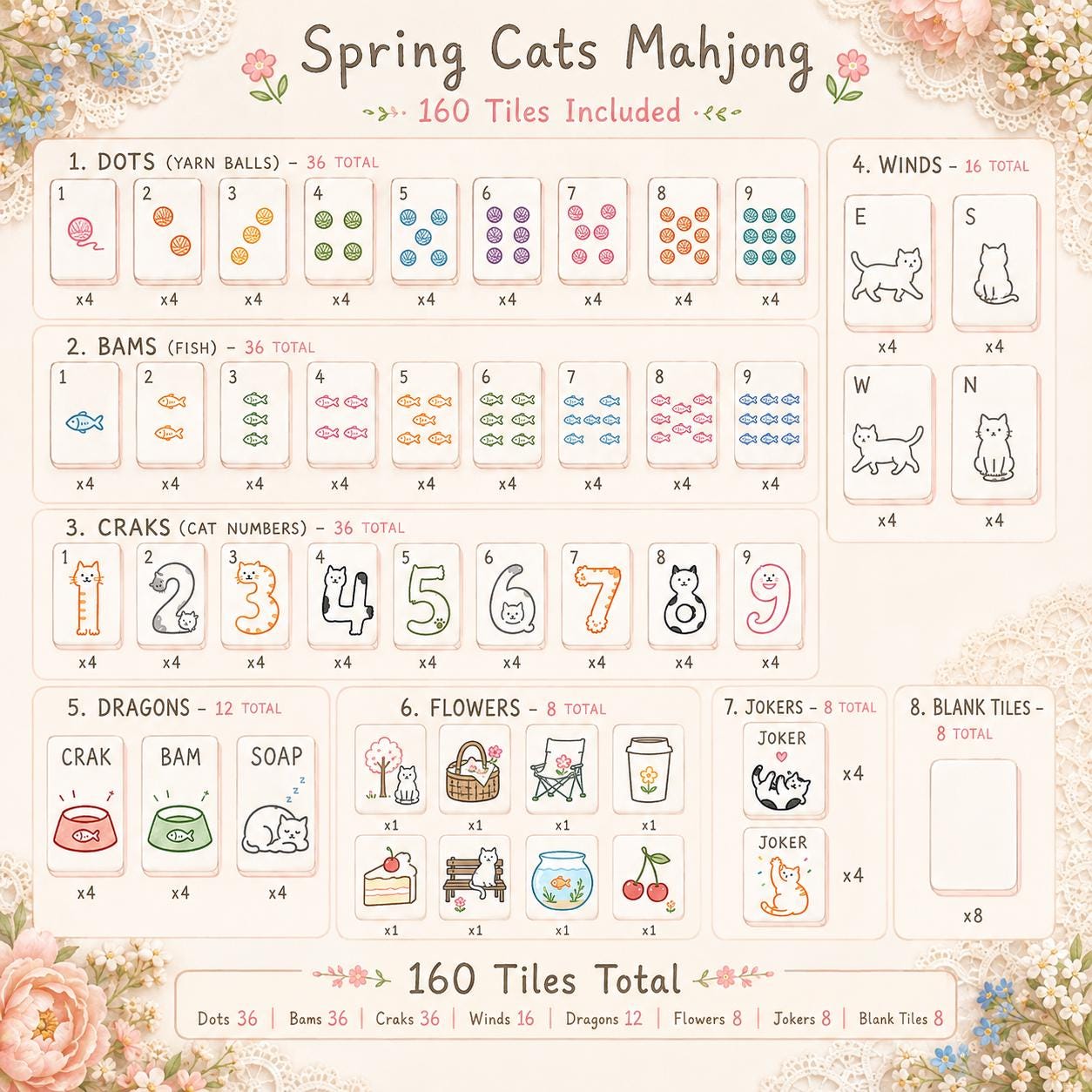 Spring Cats American Mahjong Set, 160 Glossy Acrylic Tiles, Soft Pink Layered Edges, Whimsical Cat Artwork, Cat Lover Gi