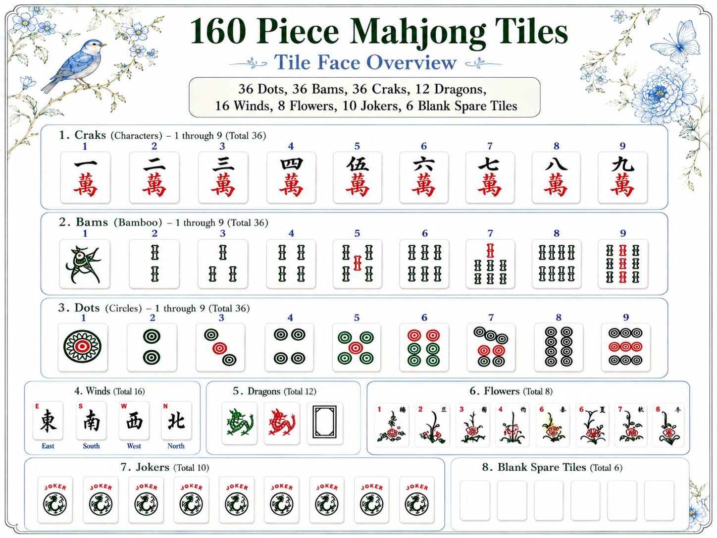 Blue Floral American Mahjong Set, Glossy Acrylic Tiles, Botanical Bird 160 Tile Game, Gift for Mahjong Lovers and Collec