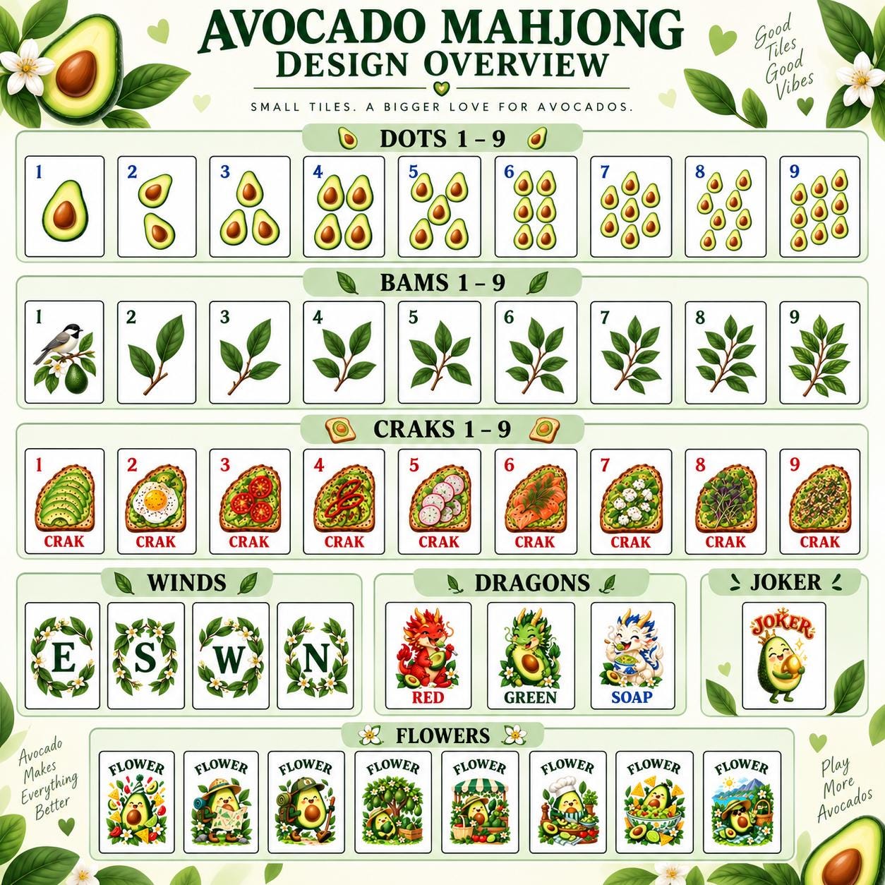 Avocado Mahjong Set, American Mahjong Tiles, Jade Green Acrylic Mahjong Set, Foodie Mahjong Gift, Unique Mahjong Tile Se