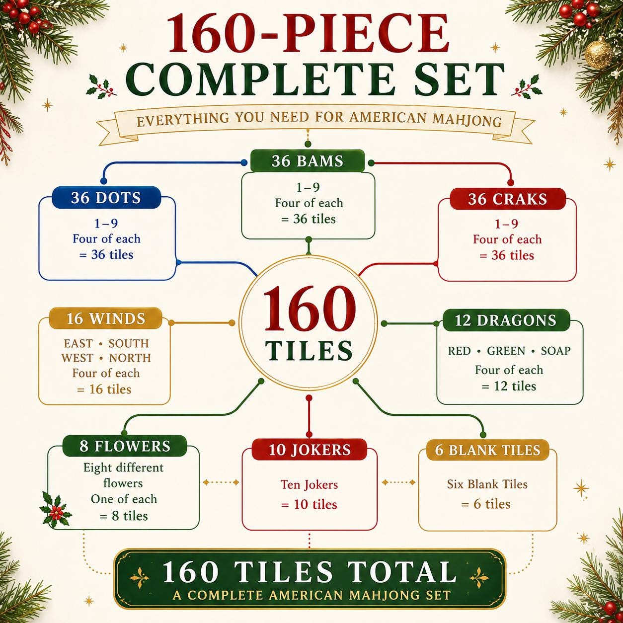 Santa Mahjong Party Set, Christmas Mah Jongg Tiles, 160-Piece American Mahjong Set, Holiday Game Night Gift for Women &