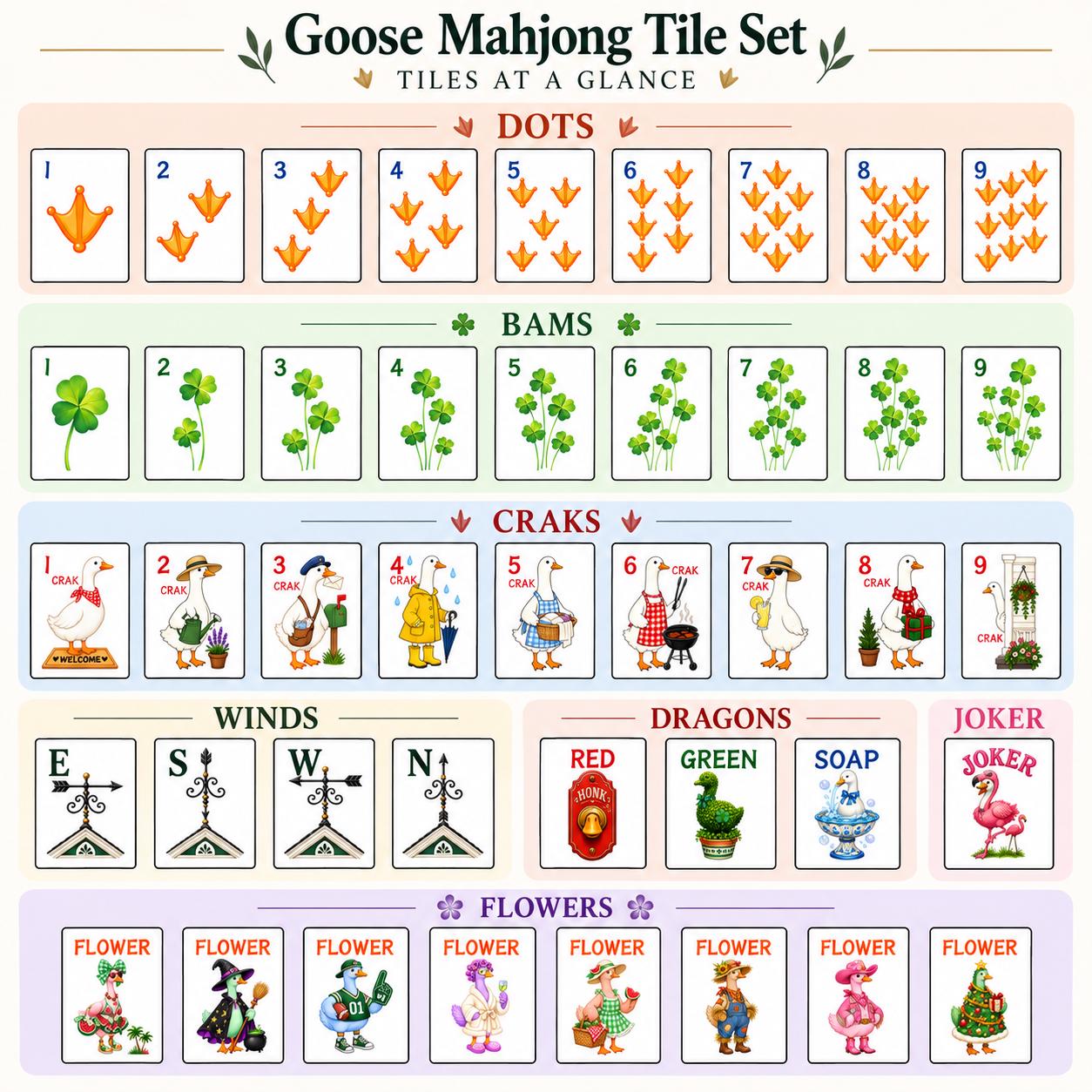 Silly Goose American Mahjong Set, 160 Acrylic Mahjong Tiles, 4-Layer Mah Jongg Tile Set, Goose Mahjong Gift, Optional Ma