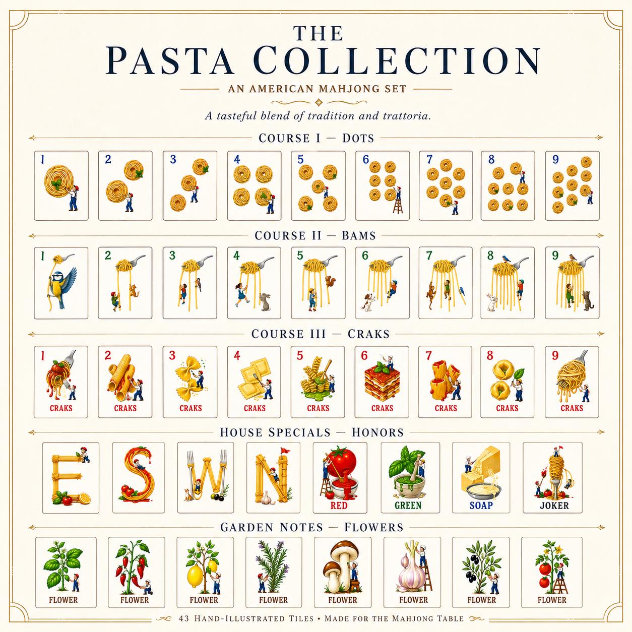 Pasta Night Mahjong Set, Italian Table American Mahjong Tiles, Acrylic Game Night Gift for Her - 6